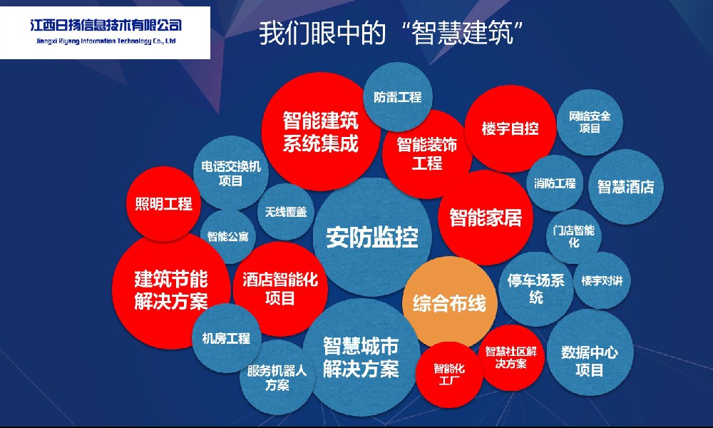 智能化.jpg